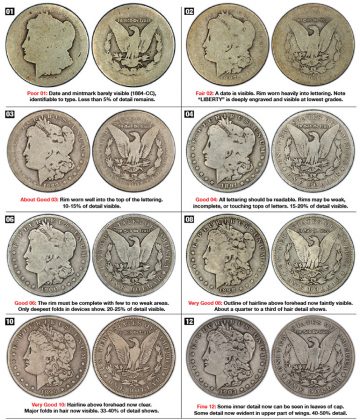 How To Grade Morgan Dollars: A Visual Guide 