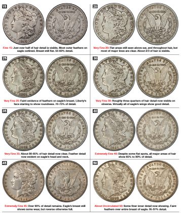 How To Grade Morgan Dollars: A Visual Guide | COINage Magazine