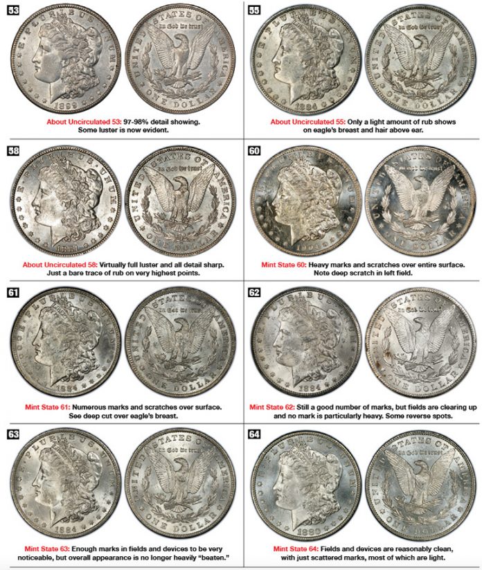 How To Grade Morgan Dollars: A Visual Guide | COINage Magazine